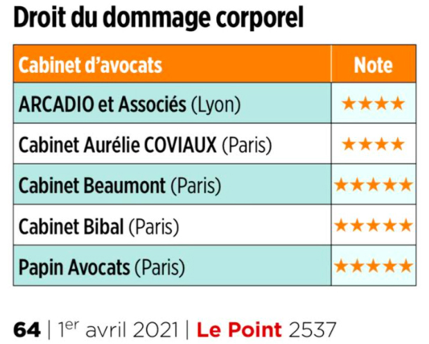 Droit-du-dommage-corporel Droit du dommage corporel - palmares 2021